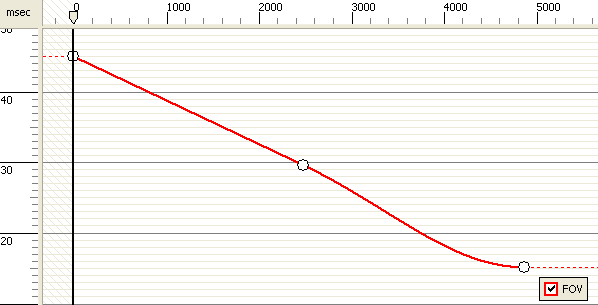 Curve editor linear curve.png
